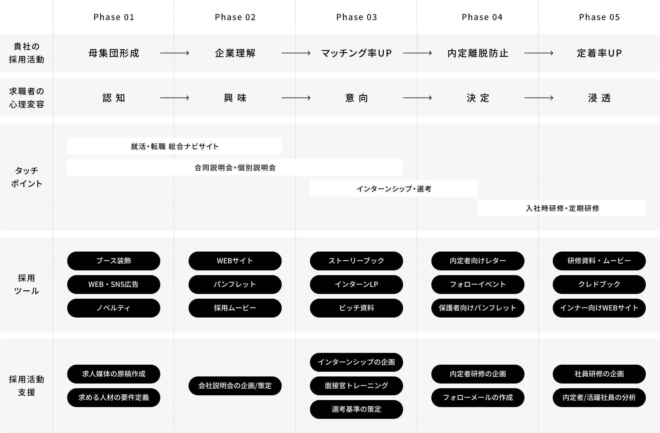 採用ツールの活用と採用活動支援