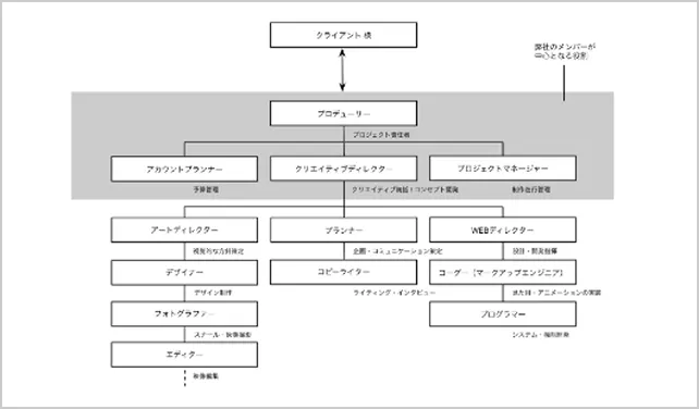 プロジェクト計画01