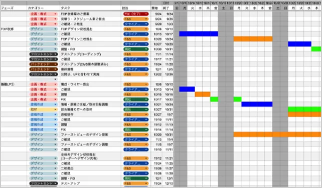 プロジェクト計画02