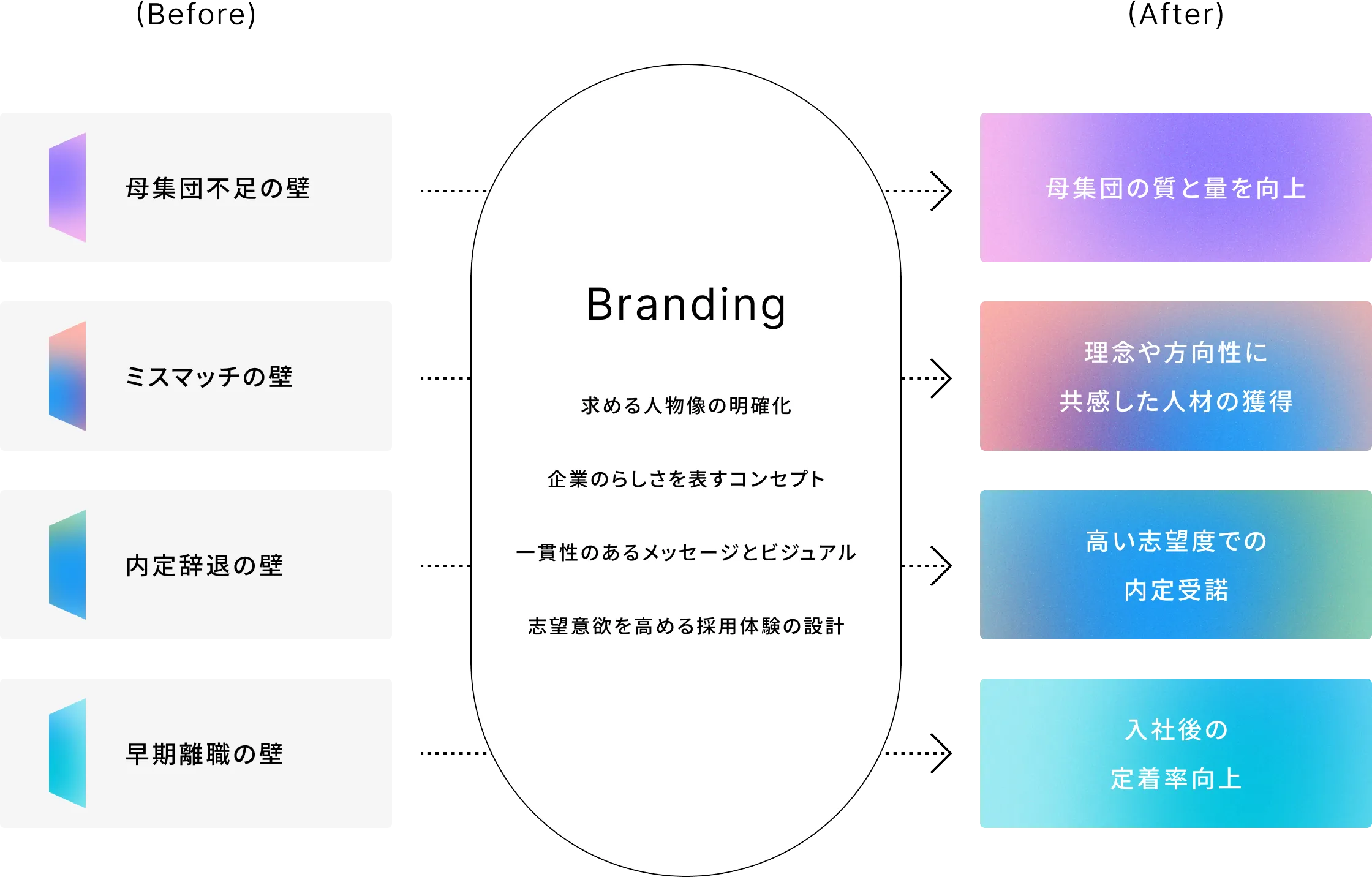 Branding